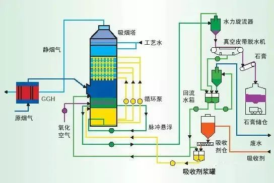 12、濕式氧化鎂脫硫系統(tǒng)-煙氣脫硫技術(shù)