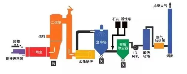 21、發(fā)電鍋爐工藝