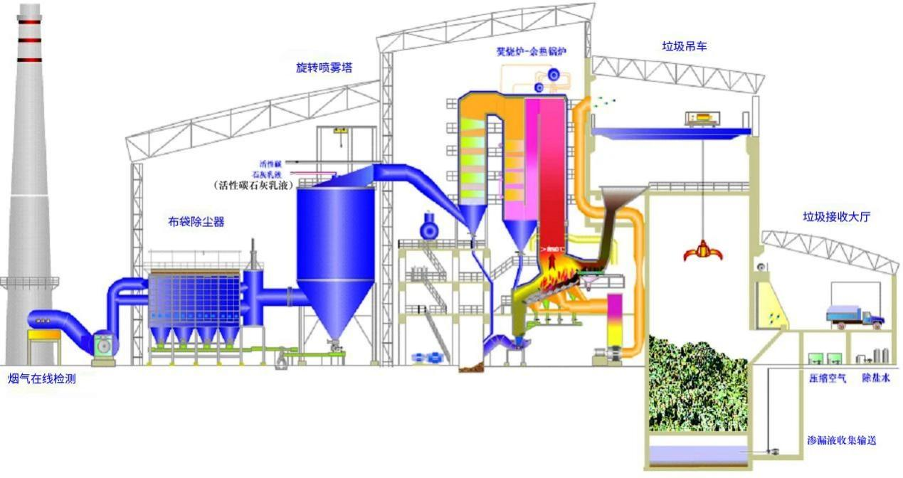 23、城市廢棄物熱解氣化裝置
