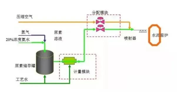 41、SCNR噴氨脫硝工藝